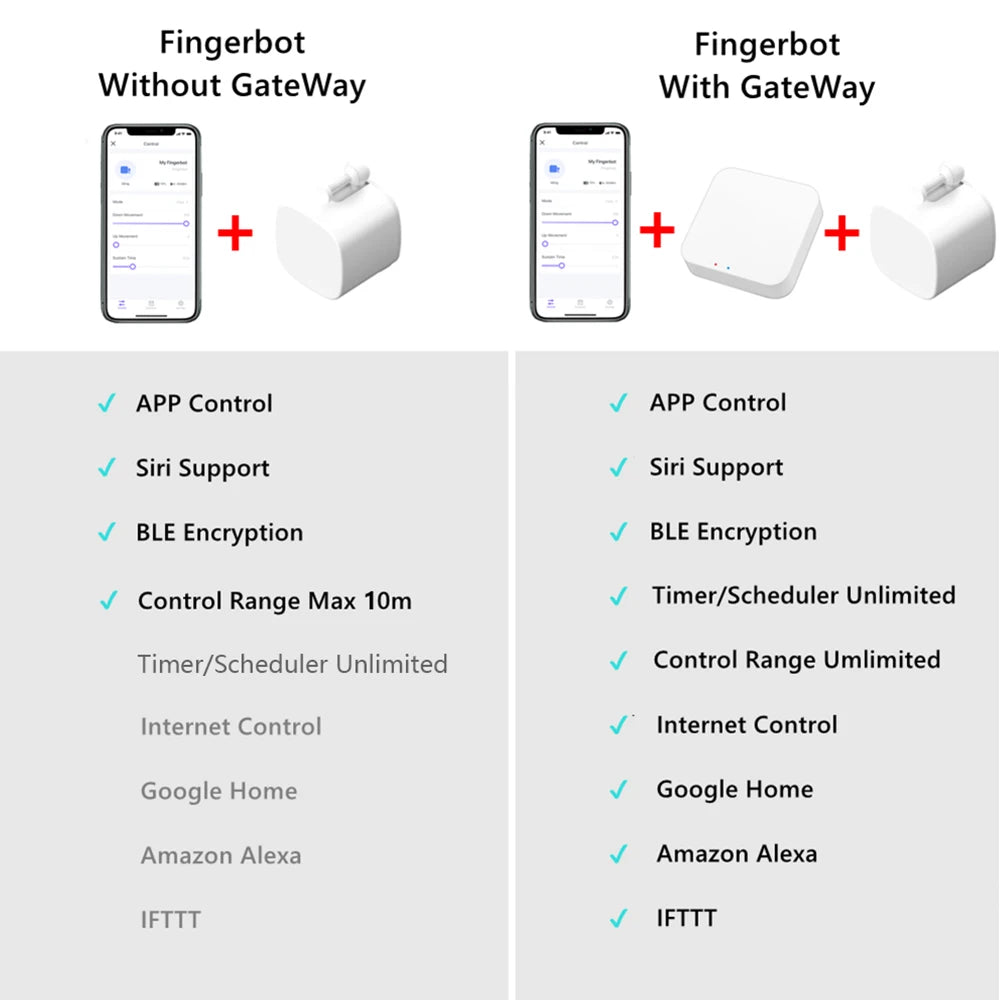 Tuya Bluetooth Finger Robot Switch Button Pusher and Tuya Bluetooth Gateway for Choosing